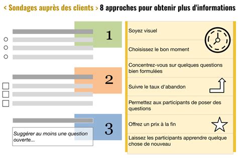 Utilisation des données d enquête client pour les KPI sur une fiche d