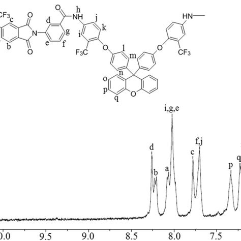 Possible mechanism for amide bond formation | Download Scientific Diagram