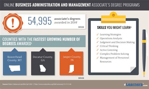 2018 Associates Degree In Business Administration Online