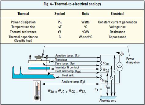 How To Select A Suitable Heat Sink