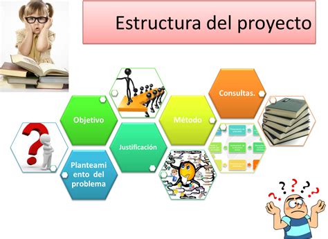 Estructura B Sica De Un Proyecto De Investigaci N Gu A Paso A Paso Un