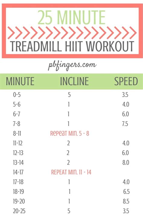 Treadmill Hiit Workout Minutes