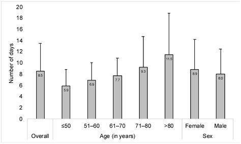 Jcm Free Full Text Hospital Length Of Stay And Associated Factors