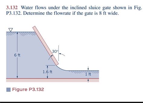 Solved 3 132 Water Flows Under The Inclined Sluice Gate Chegg