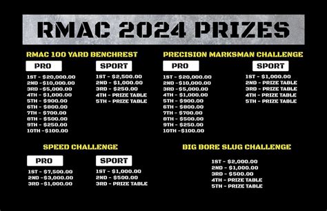 Rmac Rocky Mountain Airgun Challenge