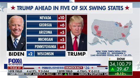 Trump Polling Ahead Of Biden In Five Of Six Swing States Fox Business