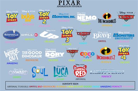 Pixar Animation Studios Scoreboard by Bart-Toons on DeviantArt