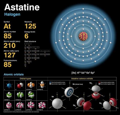 Astatine Art Print by Carlos Clarivan