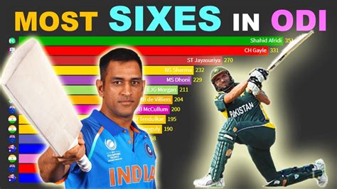 Top Batsmen Ranked By Most Sixes In Odi Cricket History