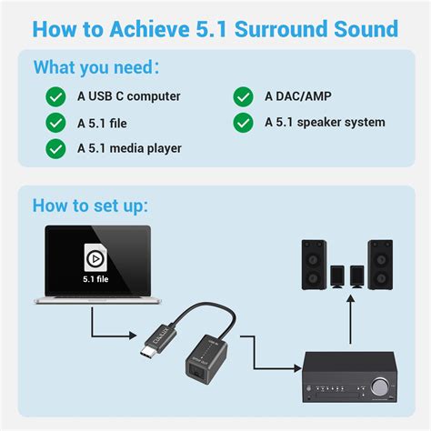 Mua Cubilux Usb C To Spdif Transmitter Unidirectional Type C To Optical Audio Output Adapter