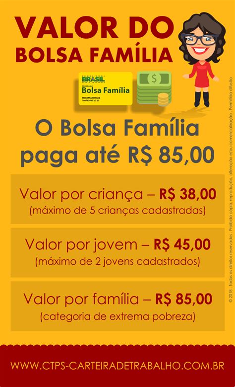 Bolsa Família Cadastrar Ver Saldo Quem Tem Direito Ao Bolsa Família