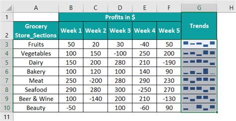 Sparklines In Excel Complete Guide With Step By Step Examples