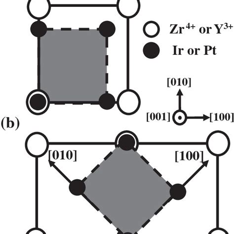 Schematic Of Possible Epitaxial Growth Of Pt Or Ir On 001 Ysz