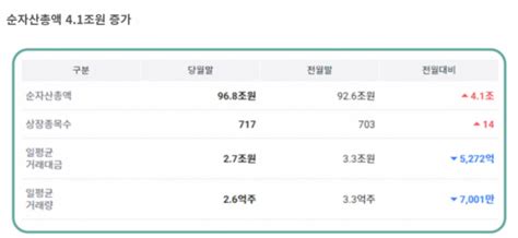 5월 Etf 순자산총액 4조원 증가엔비디아 단일 종목 Etf 수익률 1195 이투데이