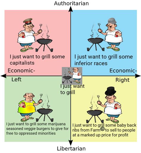 Grill Compass R Politicalcompassmemes