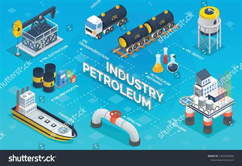 Process Of Making Petroleum For Industrial Purposes Oil Extraction And
