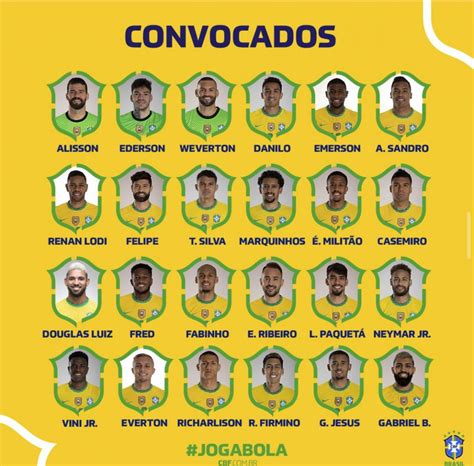 Tite Divulga Convocados Da Seleção Brasileira Para A Copa Veja Lista