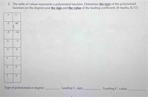 Solved 2 The Table Of Values Represents A Polynomial Function