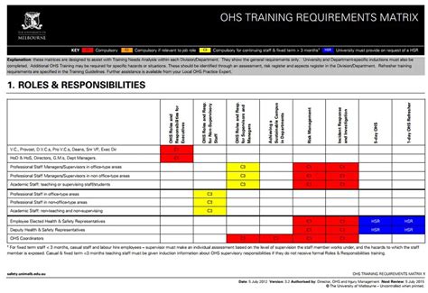 Safety Training Needs Analysis and Matrix - SafetyRisk.net