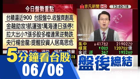 輝達市值超車蘋果台股勁揚417點盤中收盤齊創高 台積電領漲逼近900大關 金融助攻航運強 拉大出小櫃買逆勢跌 漲多股多檔連黑｜主播鄧