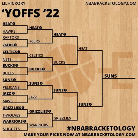 View Entry: ‘yoffs ‘22 | NBA Bracketology - A Bracket Challenge for the ...