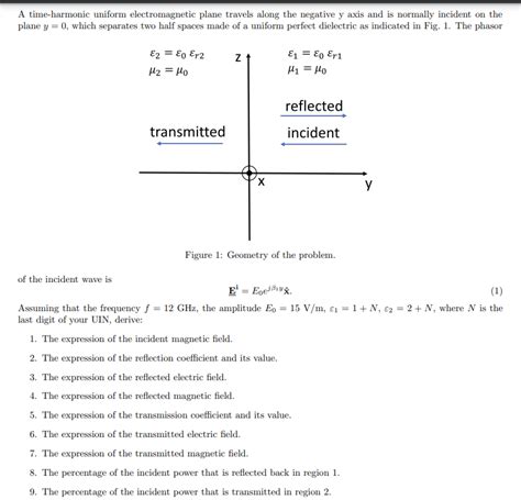 Solved A Time Harmonic Uniform Electromagnetic Plane Travels Chegg