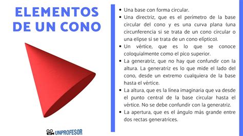 Elementos De Un Cono Con Ejemplos Y Ejercicios Resueltos