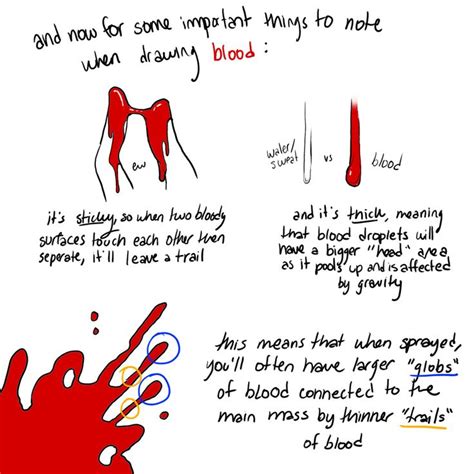 How To Draw Splattered Blood