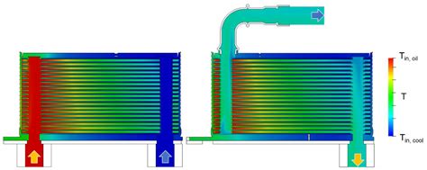 Energies Free Full Text Multi Scale CFD Modeling Of Plate Heat