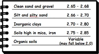 Specific Gravity Of Solids - Soil Mechanics - Civil Engineering ...