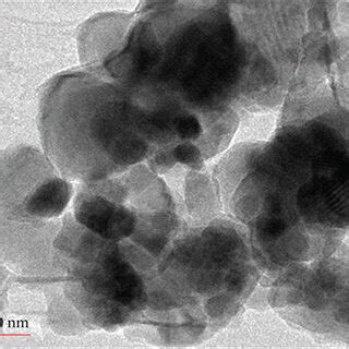 Tem Images Of Green Synthesized N Znops A Nm And B Nm