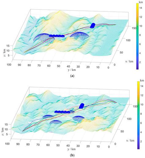 Sensors Free Full Text Multi UAV Path Planning Algorithm Based On