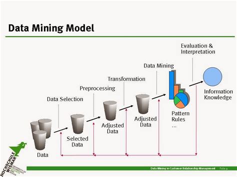 Blog Penuh Teknologi Pengertian Data Mining Dan Konsep Data Mining