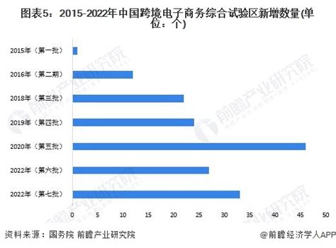 预见2024：《2024年中国跨境电商产业全景图谱》附市场规模、竞争格局和发展前景等行业研究报告 前瞻网