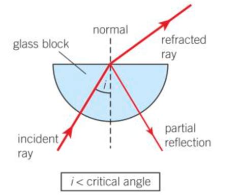 Chapter 5 A Level Physics Flashcards Quizlet