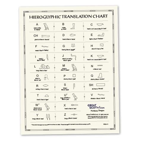 Hieroglyphic Translation Chart Great Scott S Ancient Egypt