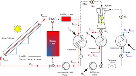 Entropy Free Full Text Equivalent Temperature Enthalpy Diagram For