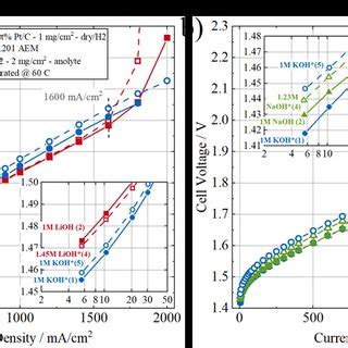 Hemwe Sketch Abbreviations Ptl Porous Transport Layer Cl Catalyst