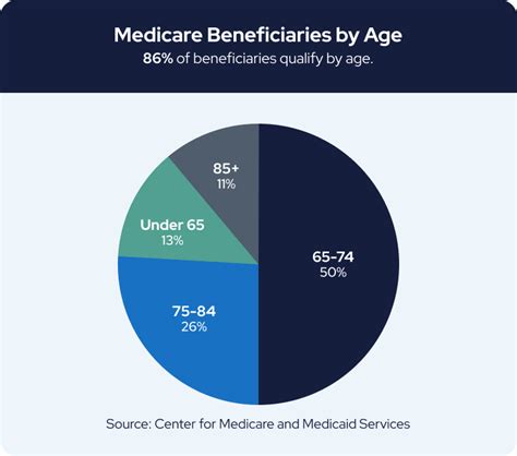 Essential Facts About Medicare Seniors Should Know in 2023