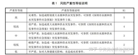 生活饮用水水质风险评估步骤 知乎