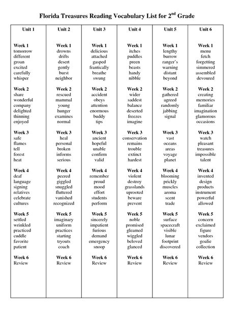 Second Grade Vocabulary List