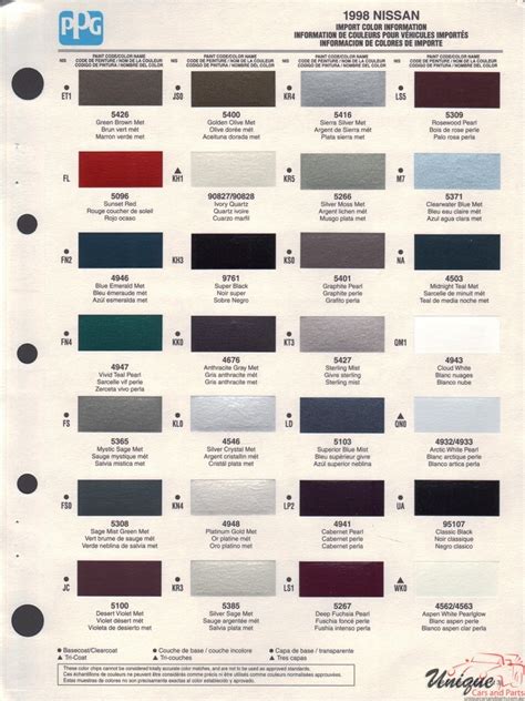 Nissan Paint Color Chart: A Visual Reference of Charts | Chart Master