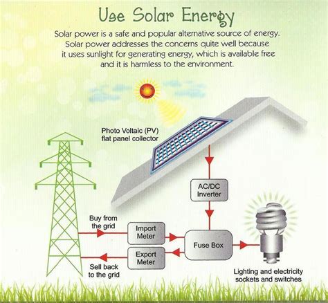 Do You Know How Solar Panels Work To Generate Electricity If No Then Visit Our Website To