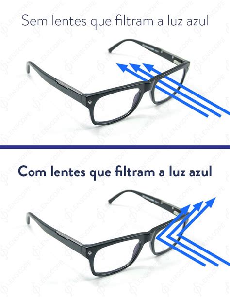 Lentes Blue Control Como Funcionam E Pre Os Pre Os Atualizados