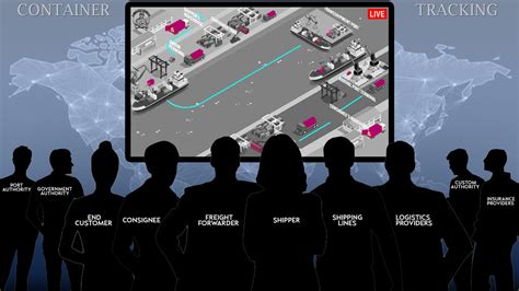 Online Container Tracking and Tracing - Real Time Monitoring