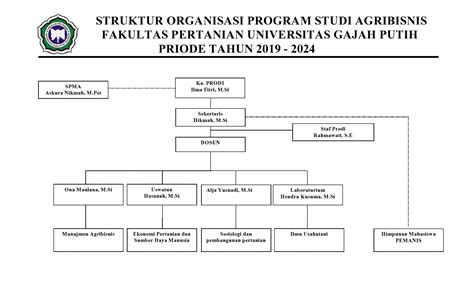 Struktur Organisasi Program Studi Agribisnis