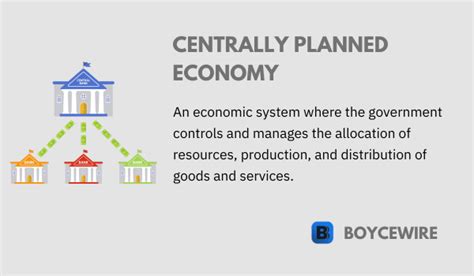 Centrally Planned Economy BoyceWire