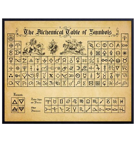 Amazon Alchemy Gothic Wall Art Alchemical Table Of Symbols