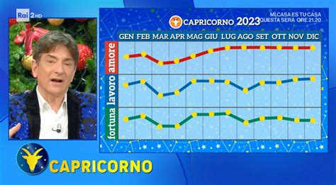 Grafico Paolo Fox Per Ariete Le Previsioni Per Il Nuovo Anno