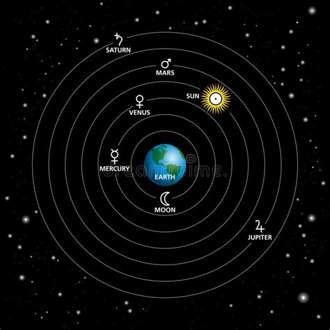 Geocentriskt Ptolemaiskt System Eller Geoocentrism En Modell Av Kosmos